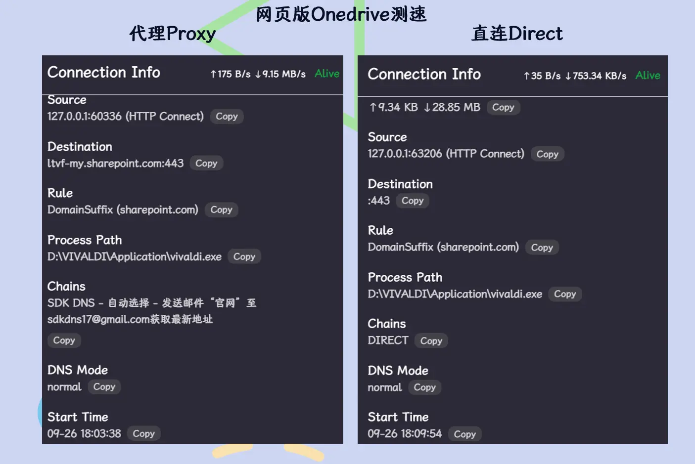 speed-test