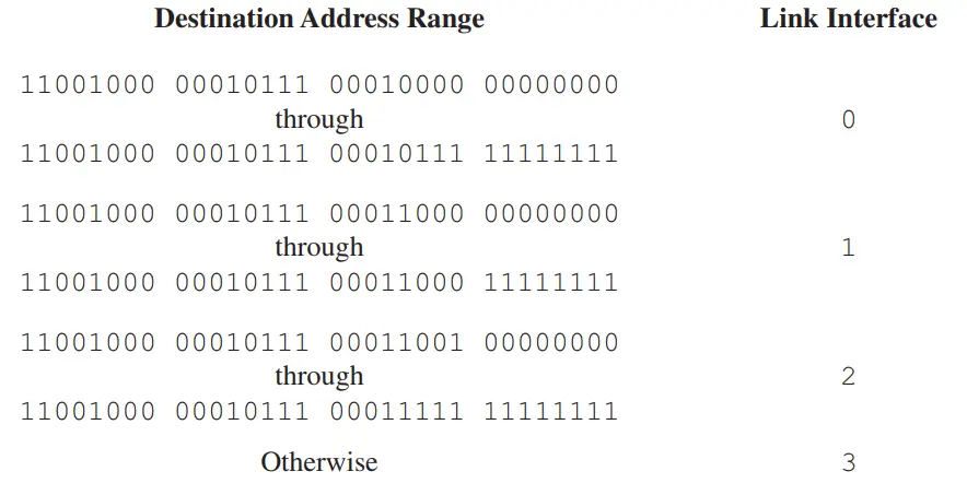 Prefix matching