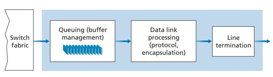 Output port processing