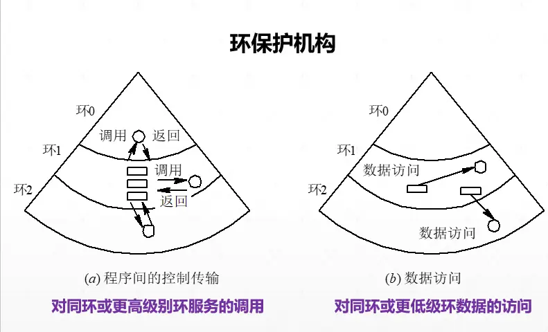 环保护的基本原则