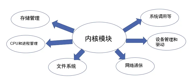 Linux 内核