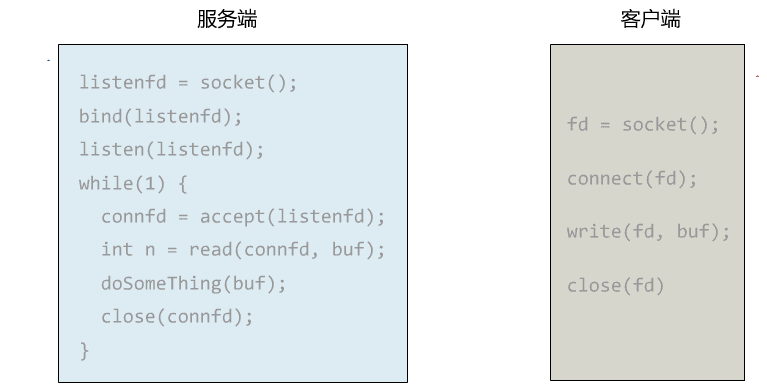 blocking_io