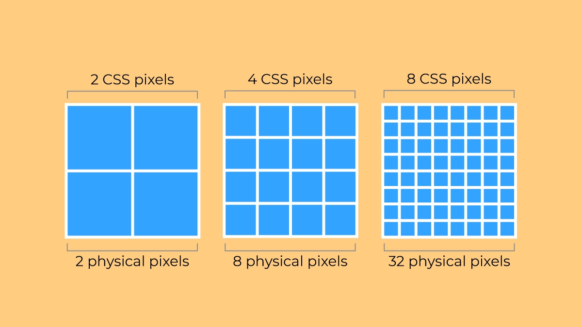 device_pixel_ratio_diagram.webp