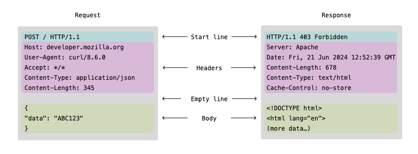 http_message_0.webp