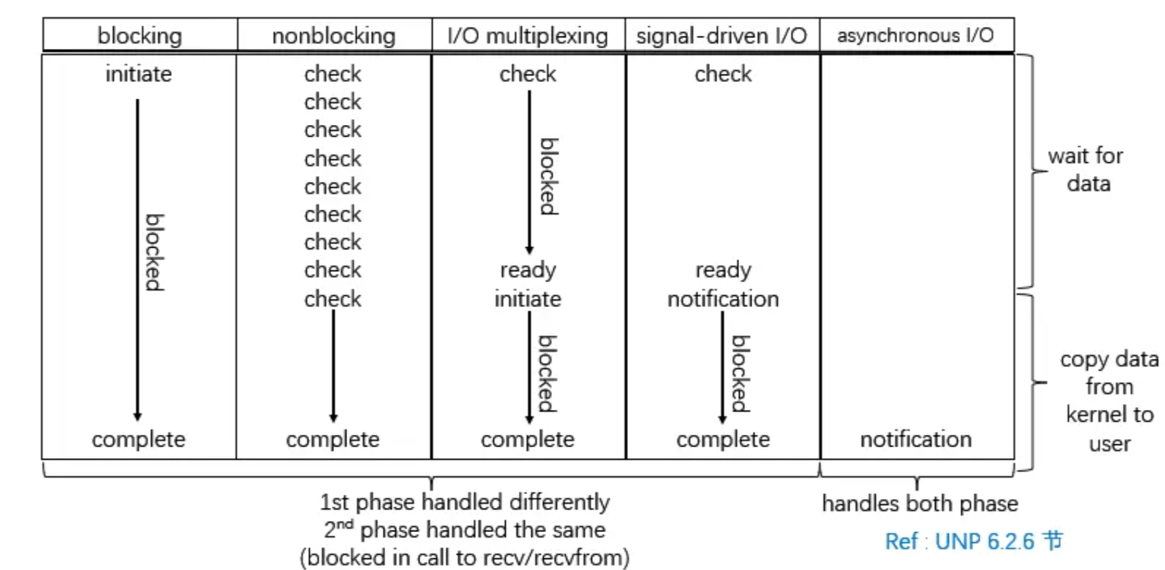 iomodel_comparison.webp