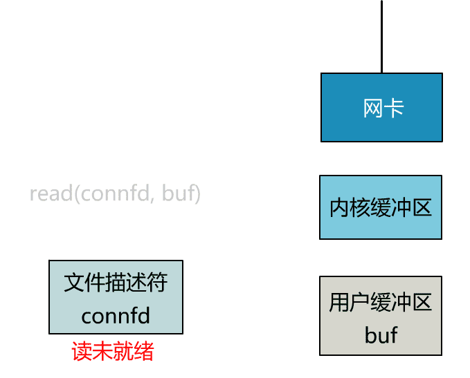non_blocking_read