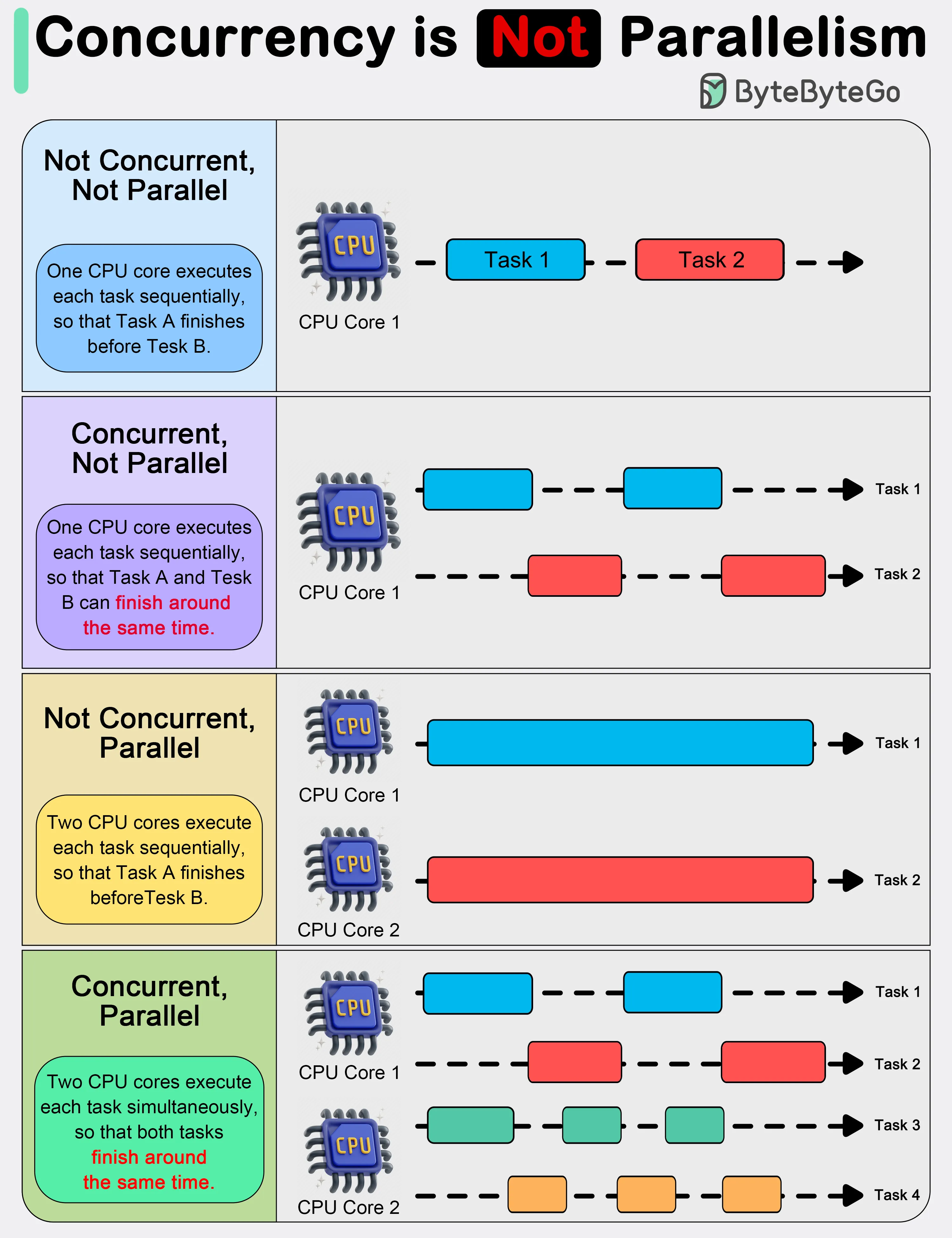 concurrency_vs_parallelism