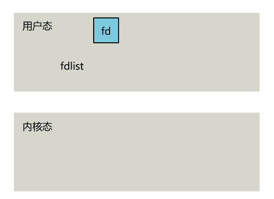 select工作流程